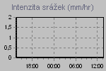 Srážky